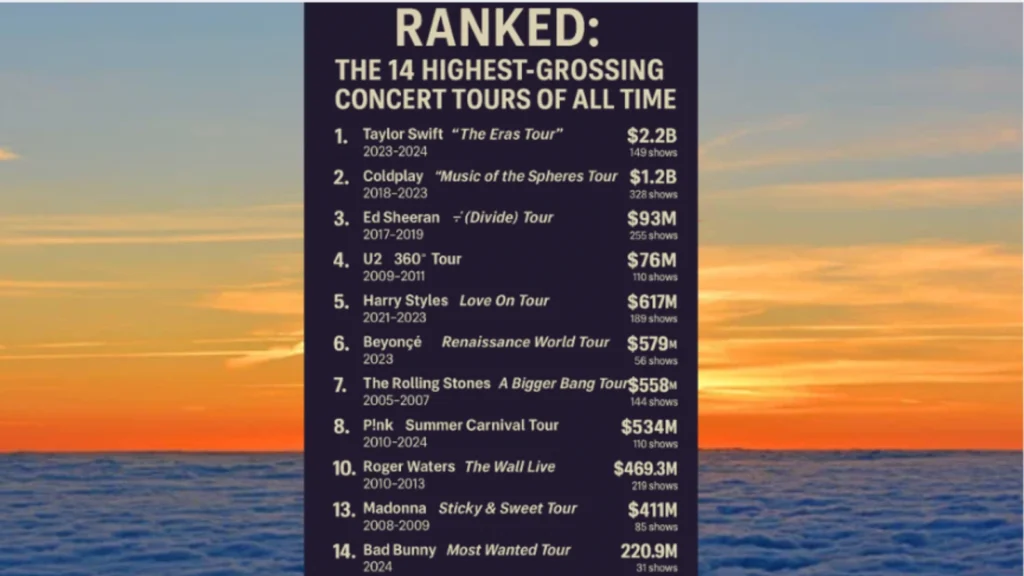 The 14 Highest Grossing Concert Tours of All Time