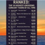 The 14 Highest Grossing Concert Tours of All Time